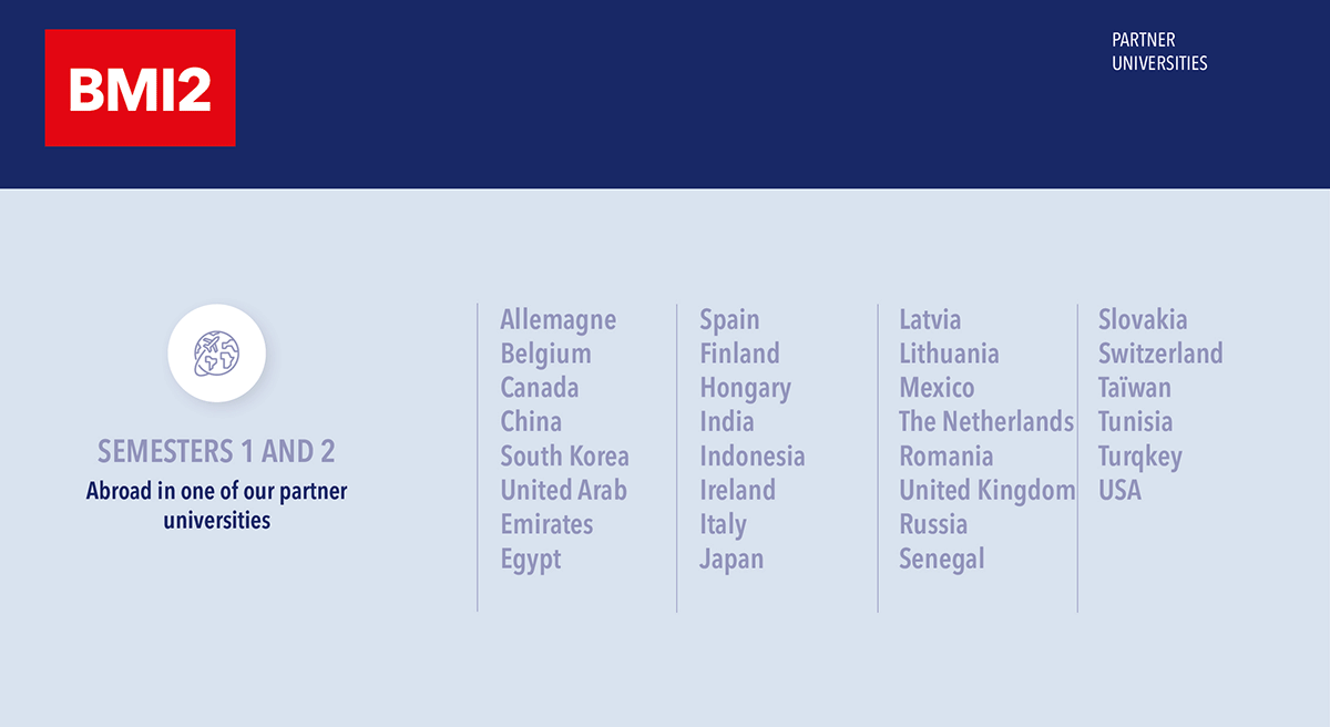 Bachelor In International Management Admission With Secondary Education Exit Diploma Bachelor In International Management Admission With Secondary Education Exit Diploma