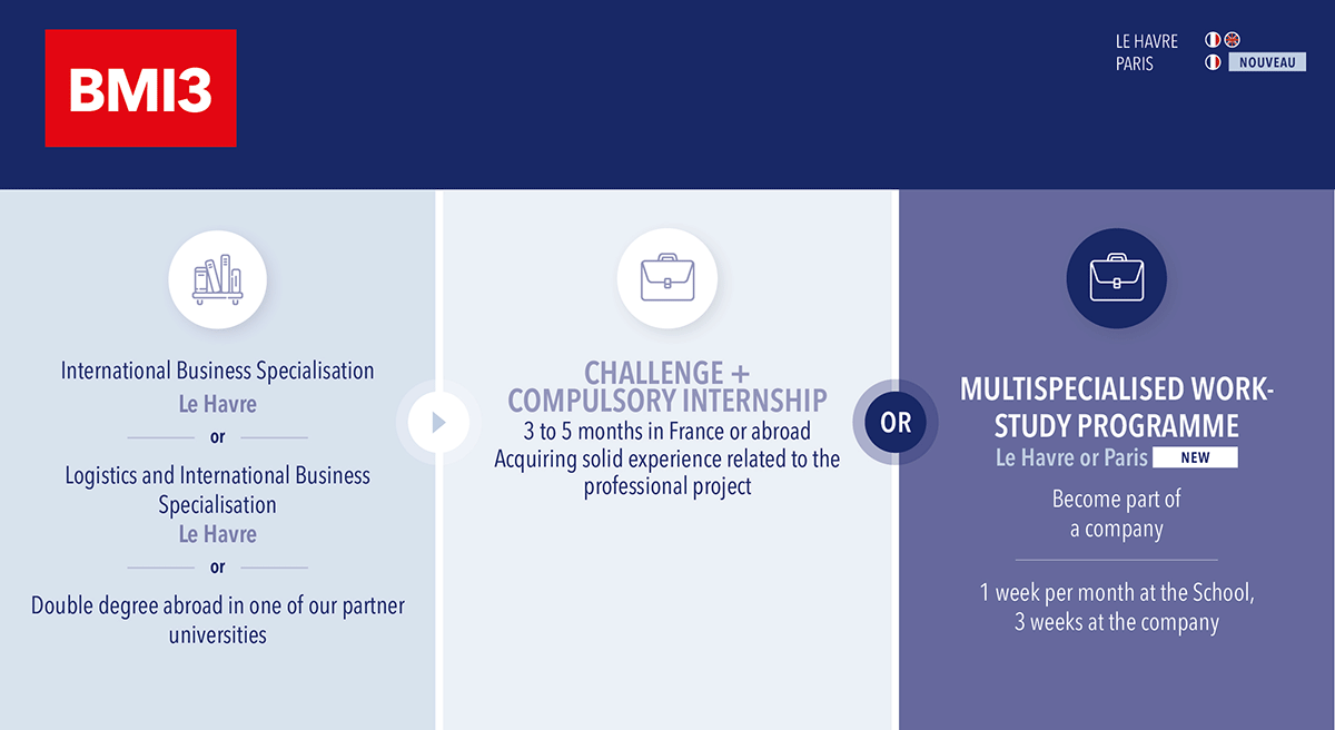 Bachelor In International Management Admission With Secondary Education Exit Diploma Bachelor In International Management Admission With Secondary Education Exit Diploma