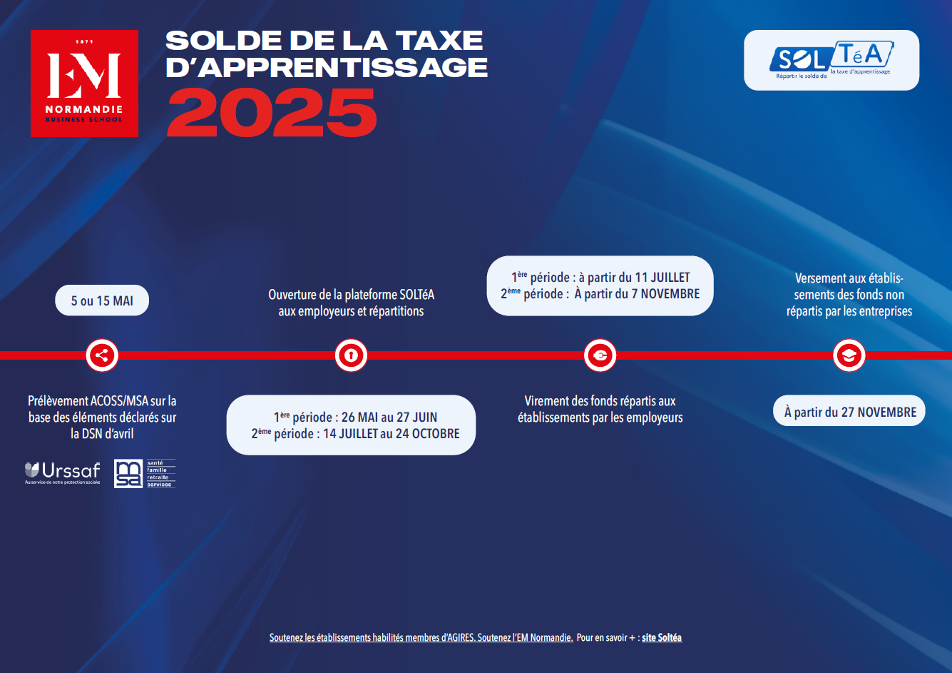 Solde de la taxe d'apprentissage 2025