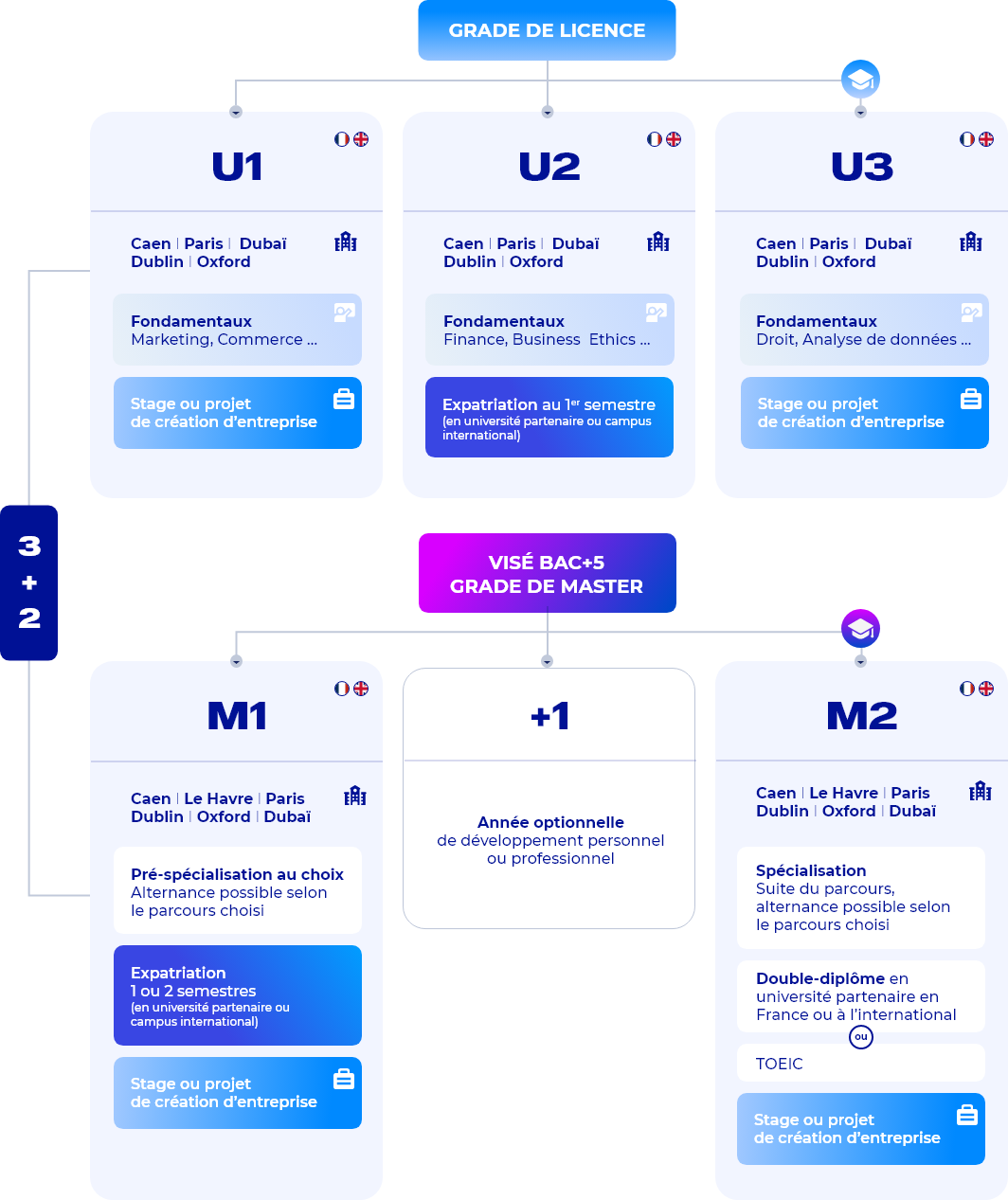 PGE - programme résumé